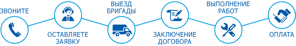 Как мы работаем